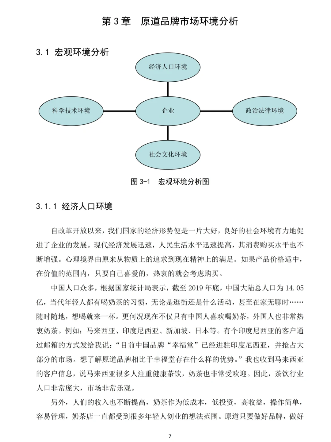 家人们我这样写水过了市场营销论文