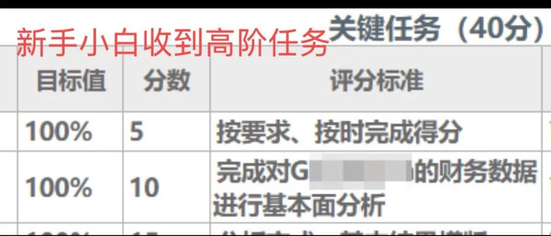 善用工具,跨行小白也可以秒变业内人士