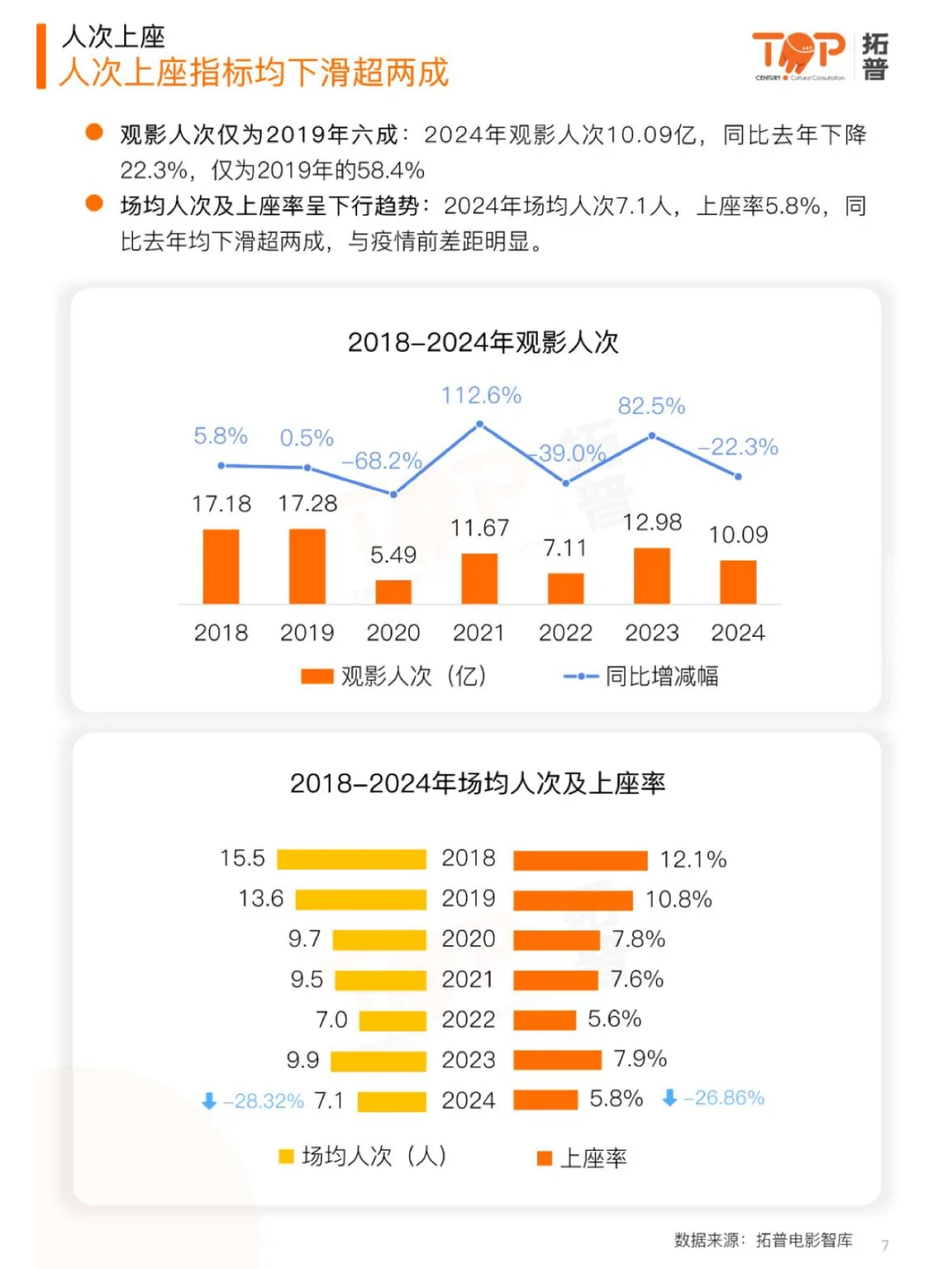 2024中国电影年度市场研究报告