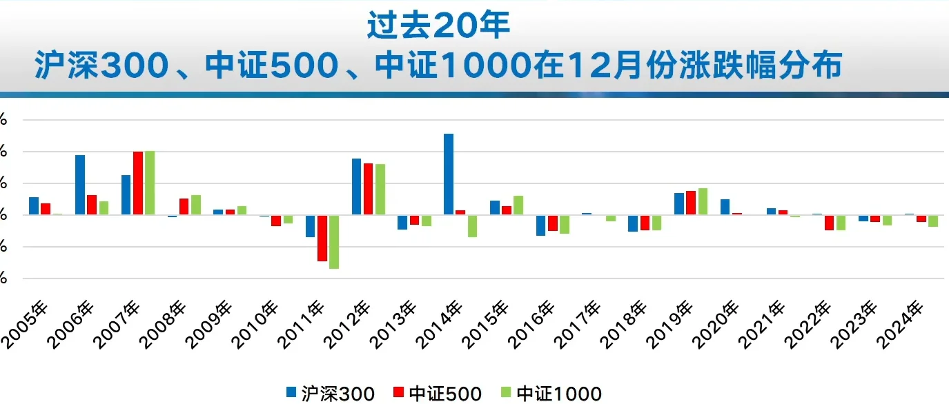下跌的原因在这儿