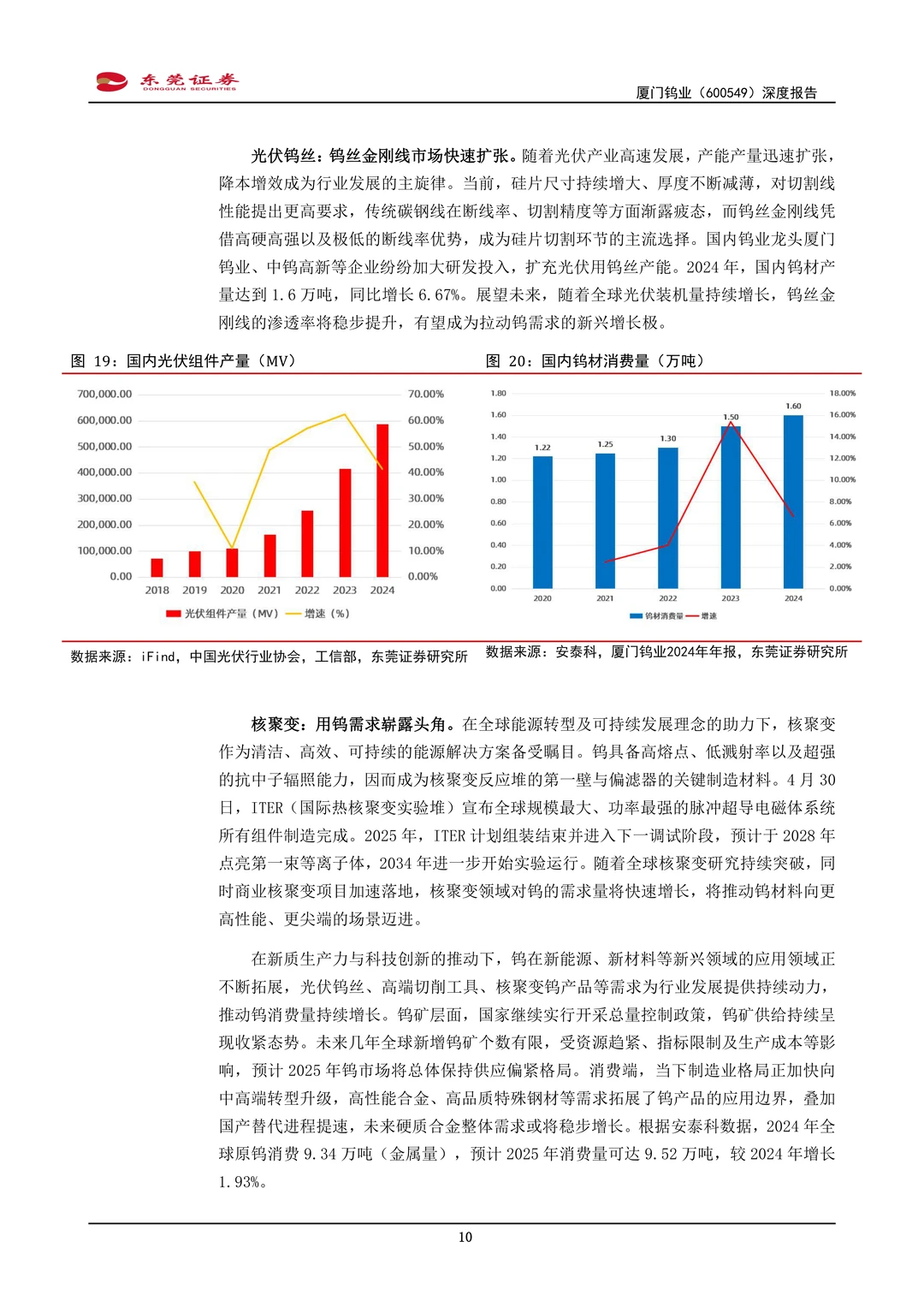厦门钨业公司研究报告-钨钼栋梁磁材风华