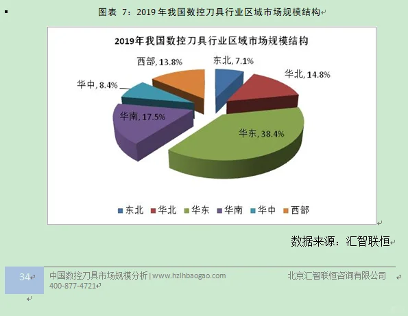 数控刀具行业市场研究与发展前景预测报告
