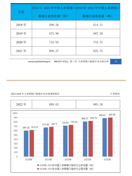 人身黄精口服液行业市场研究与发展前景报告
