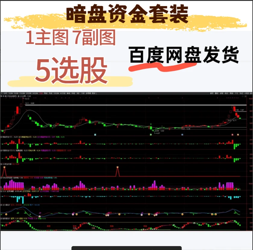 机构活跃度+主力雷达深度透视主力隐形动向