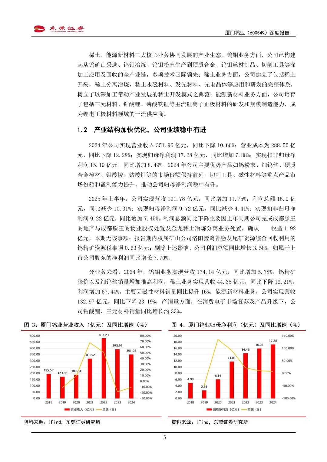 厦门钨业公司研究报告-钨钼栋梁磁材风华