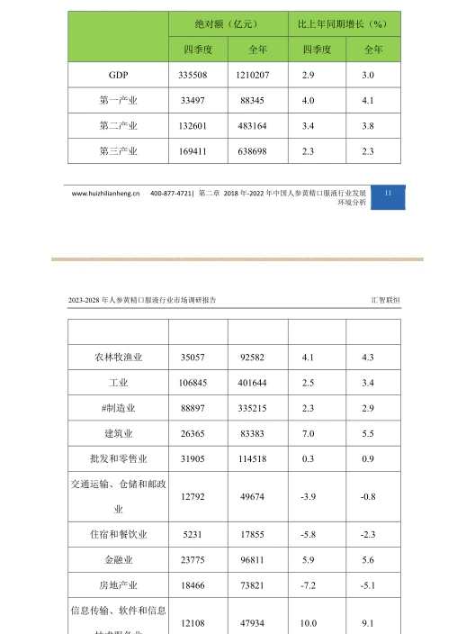 人身黄精口服液行业市场研究与发展前景报告
