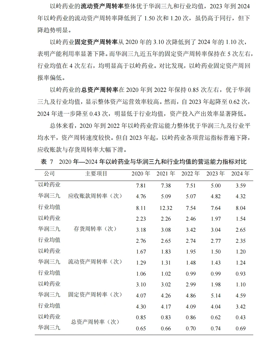 以岭药业2020年-2024年财务报表分析