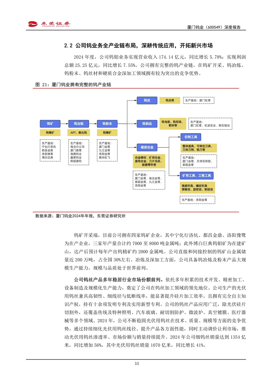 厦门钨业公司研究报告-钨钼栋梁磁材风华