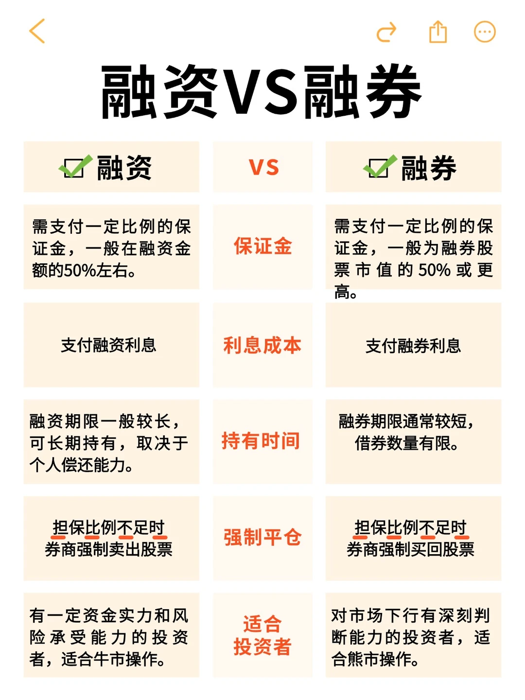 融资VS融券|一篇搞懂两融小秘密💡