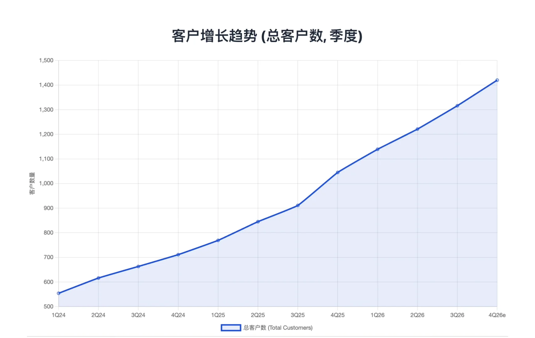 大摩研报,Palantir财报解读,企业AI的新标杆
