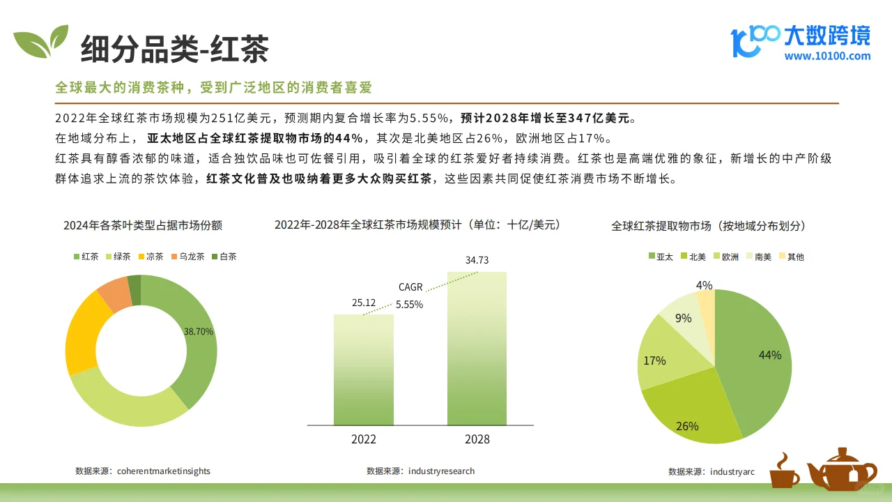 🍵 2025全球茶叶市场分析报告