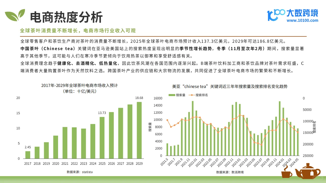 🍵 2025全球茶叶市场分析报告