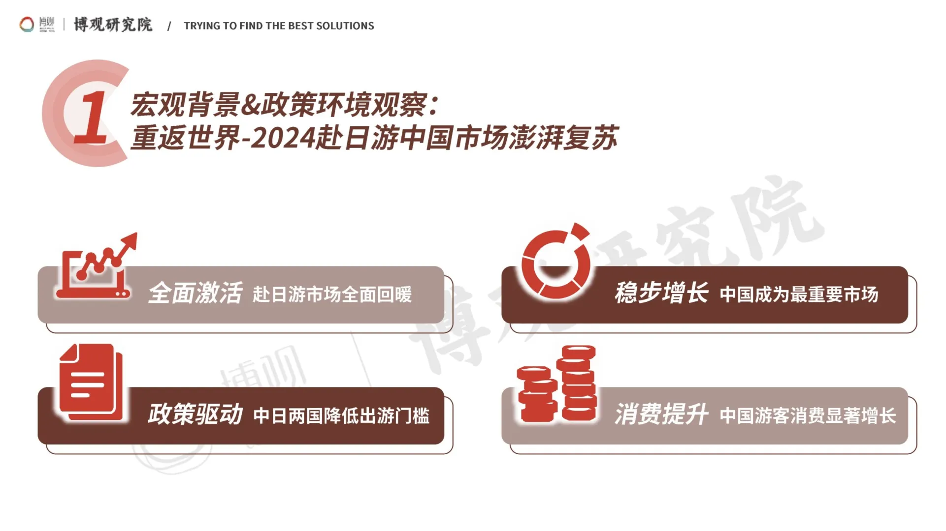 2025年中国赴日游趋势洞察报告