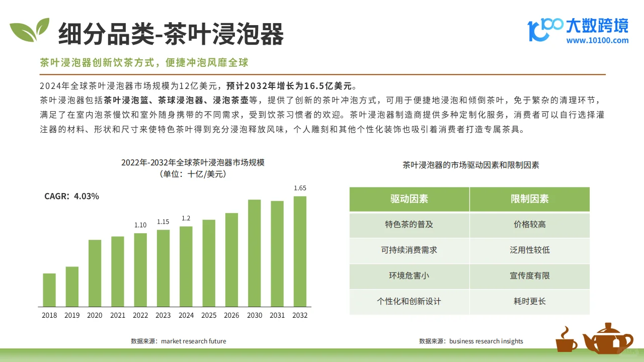 🍵 2025全球茶叶市场分析报告