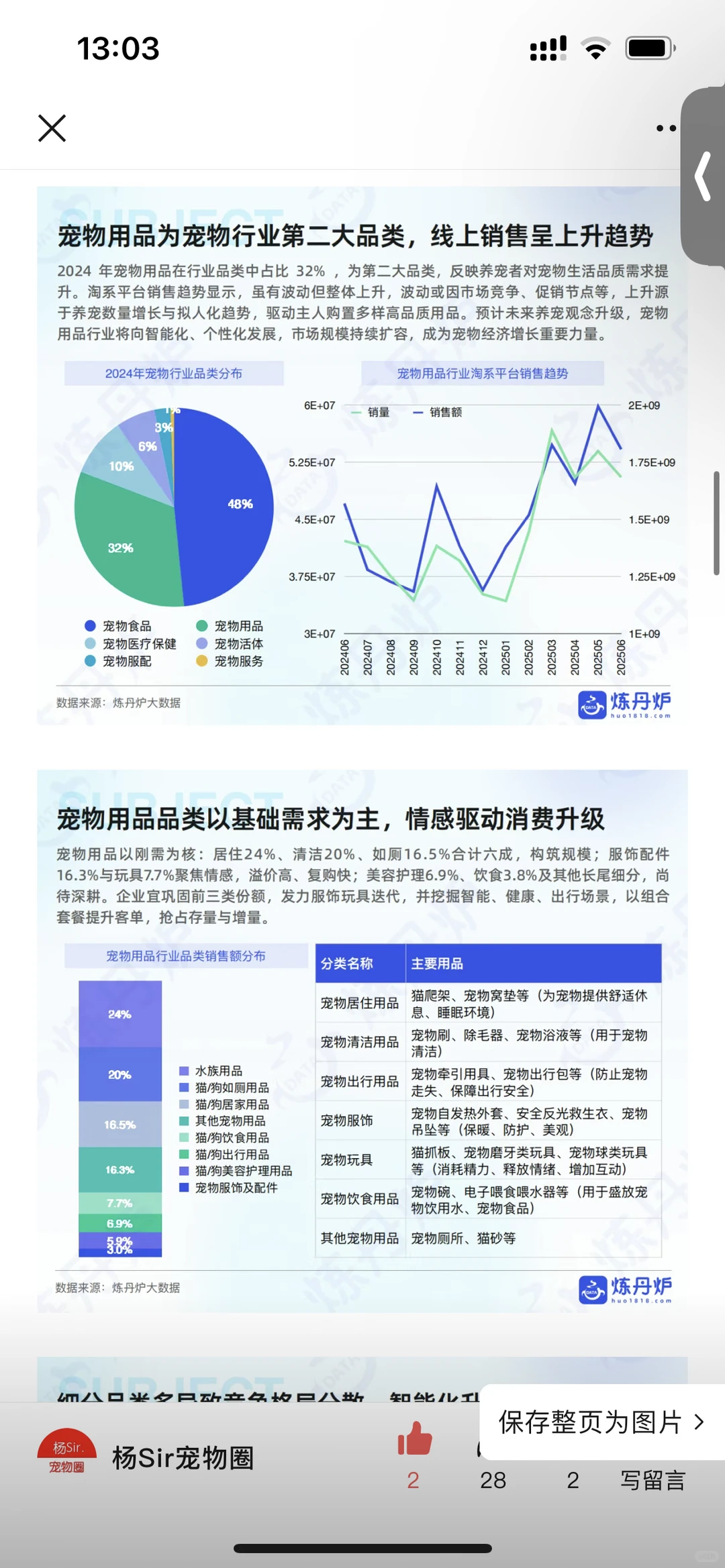 刚刚，最新宠物用品市场调研数据