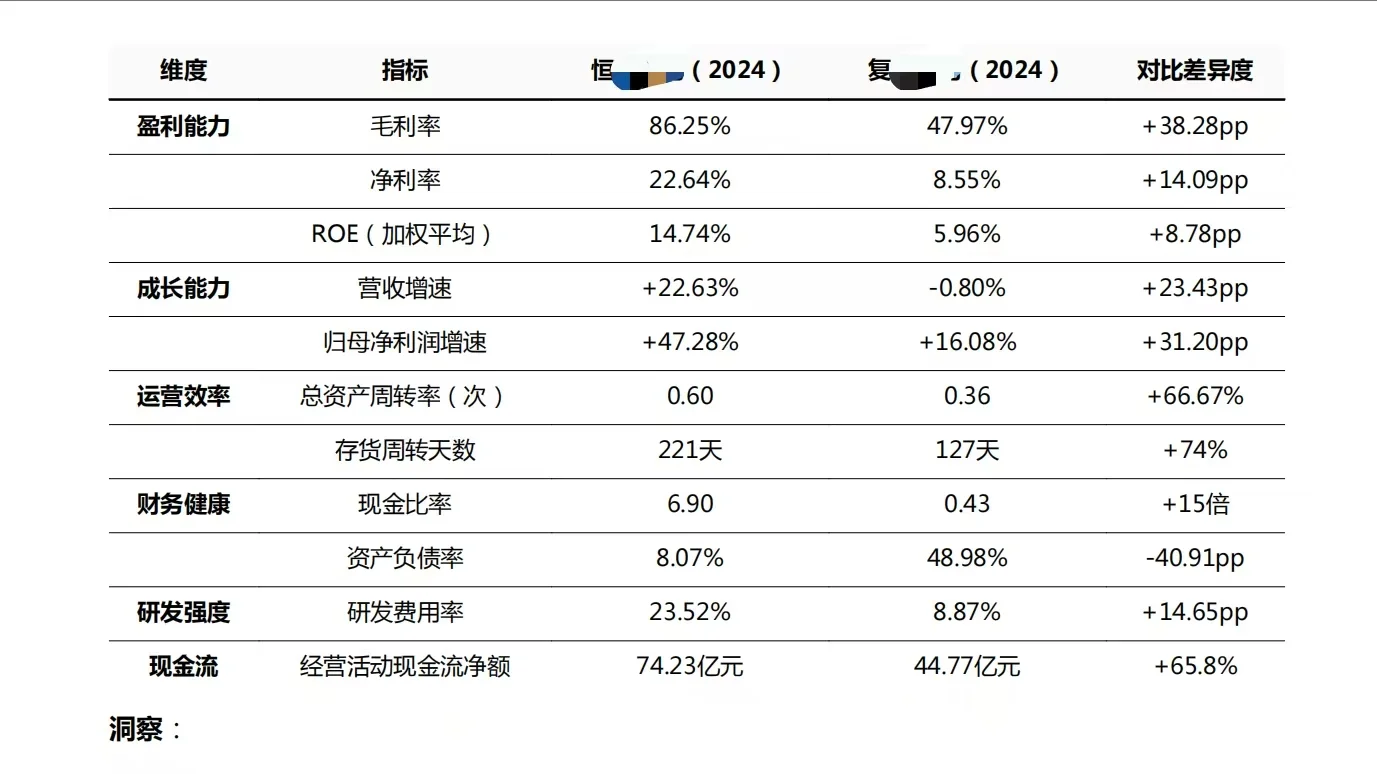 财报分析，直接get✅
