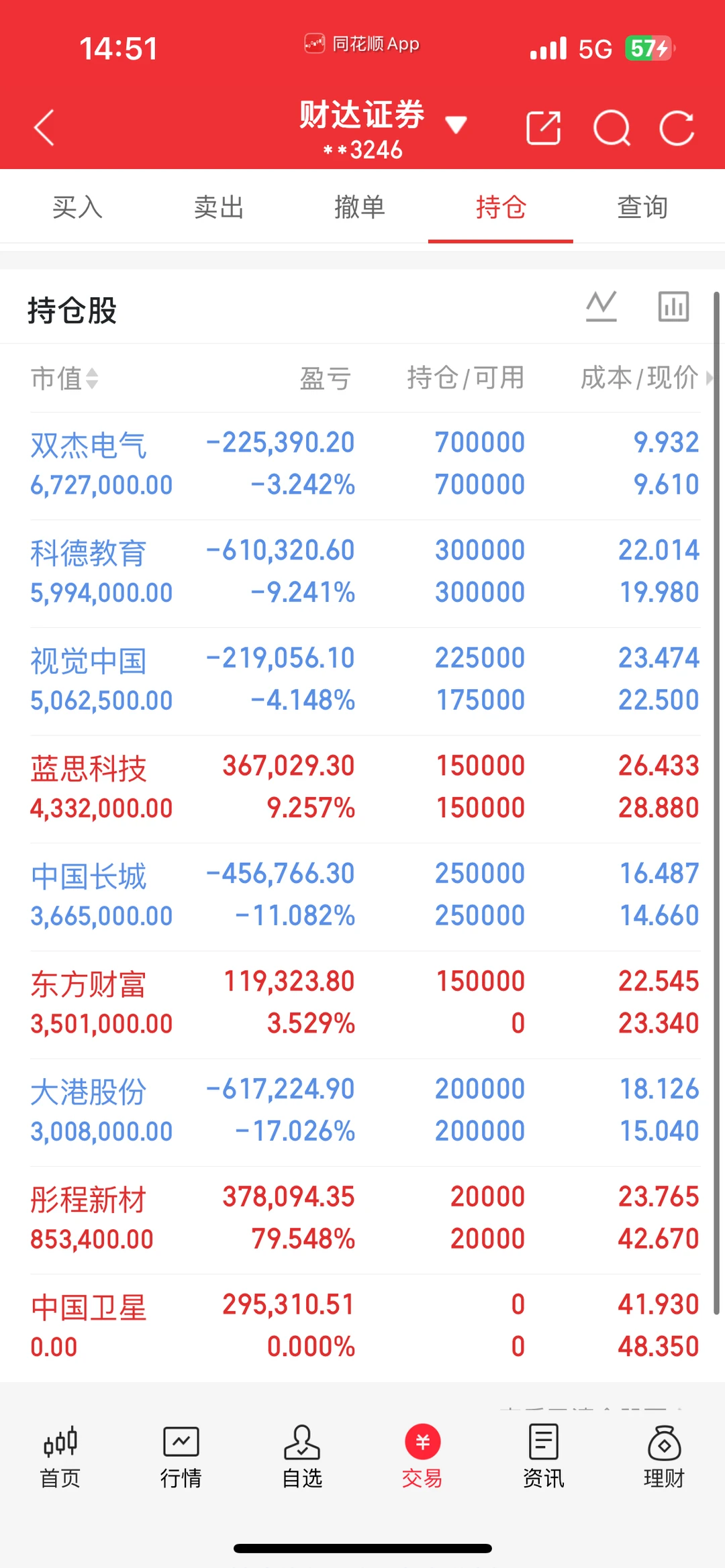 13.5券商启动，行情来了？