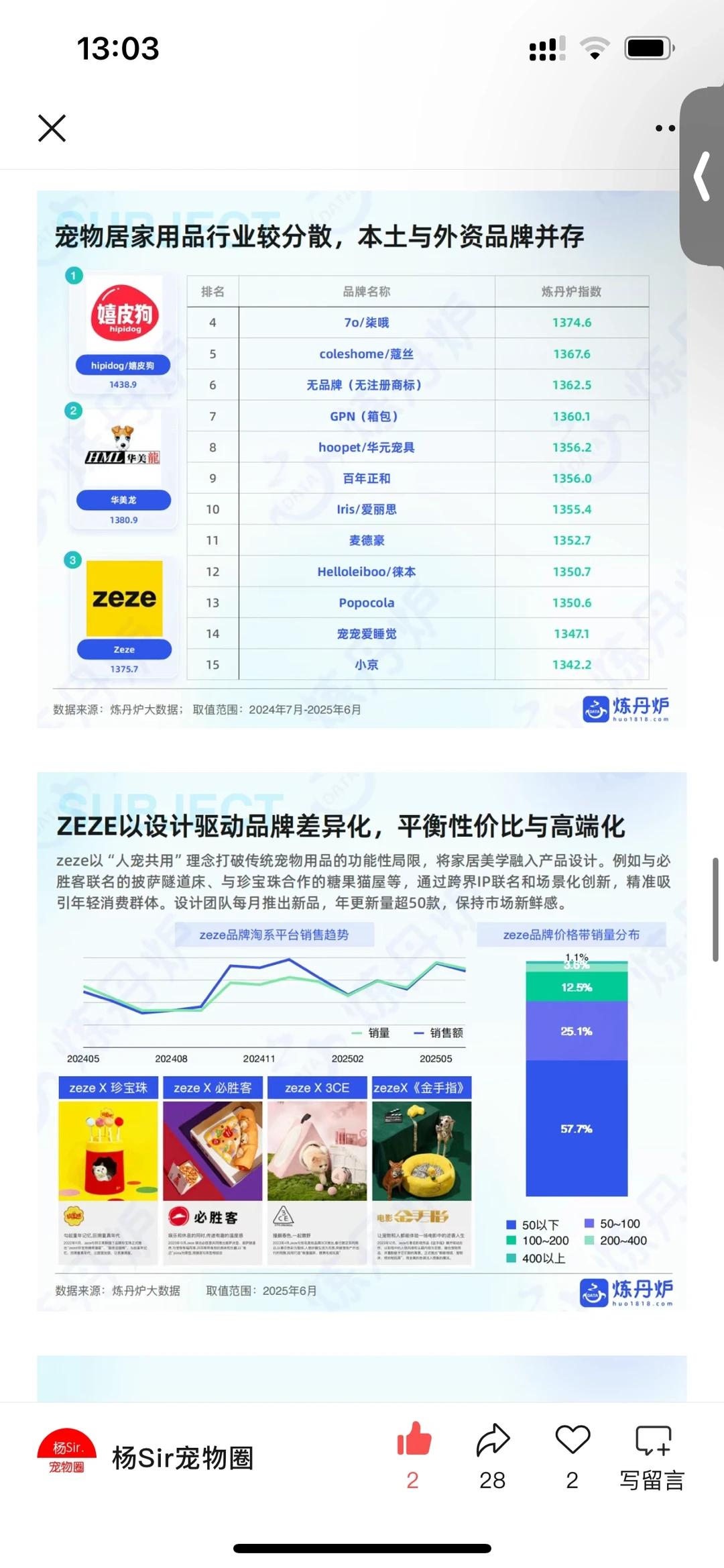 刚刚，最新宠物用品市场调研数据