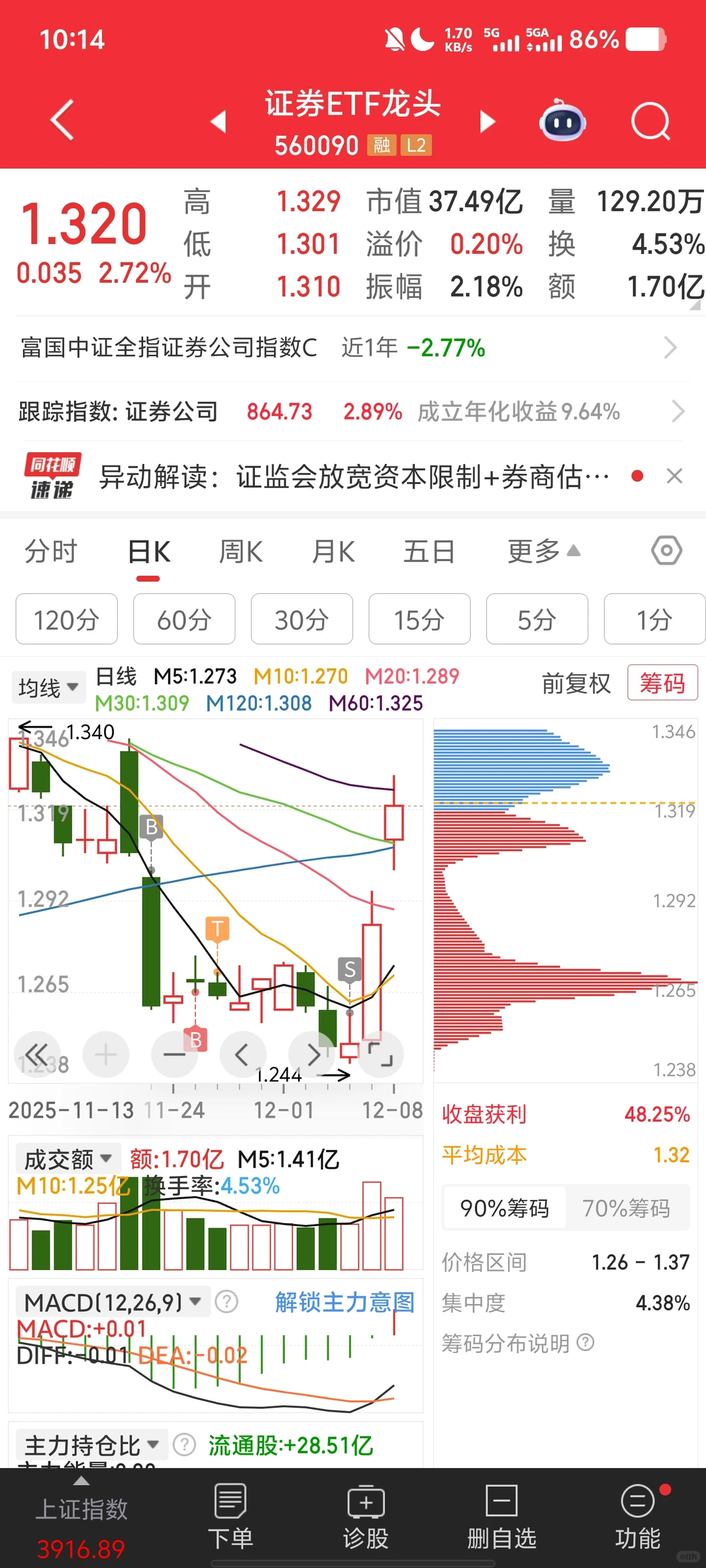 证券倒在前一刻