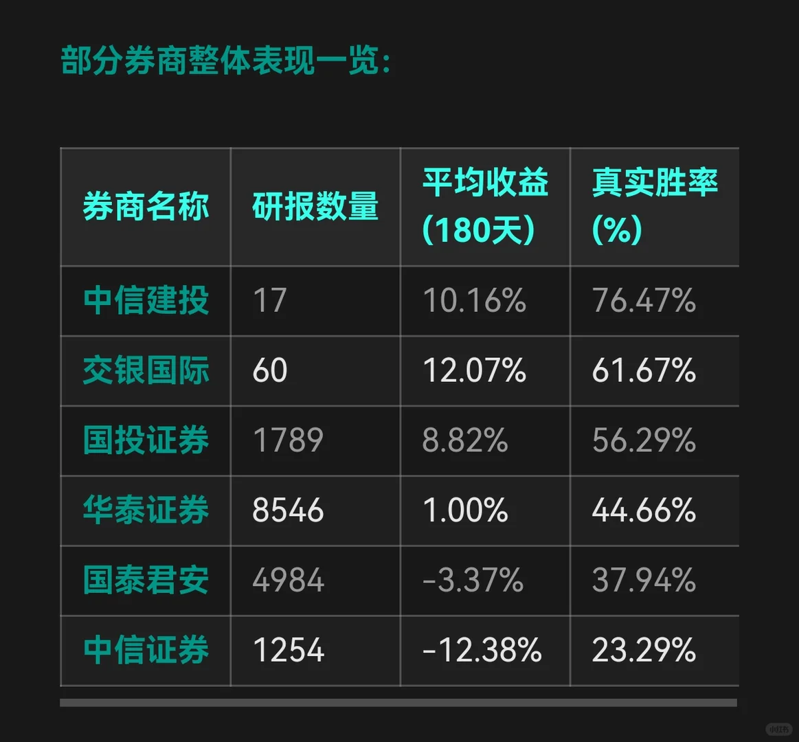 券商/研究员红黑榜