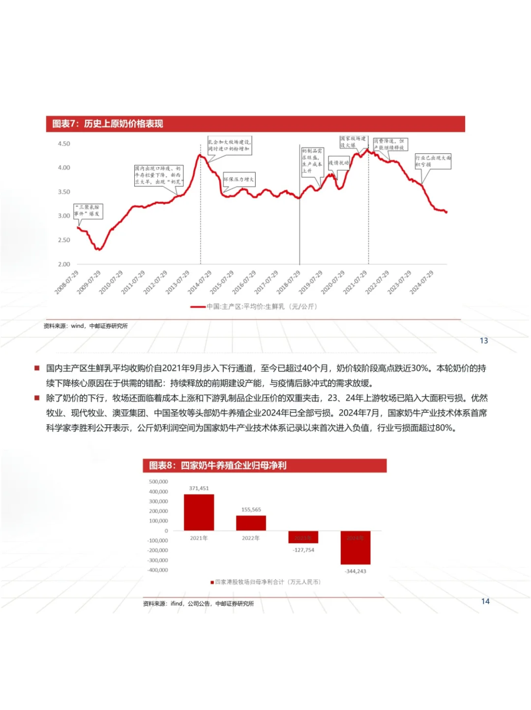 奶牛养殖行业深度研究报告