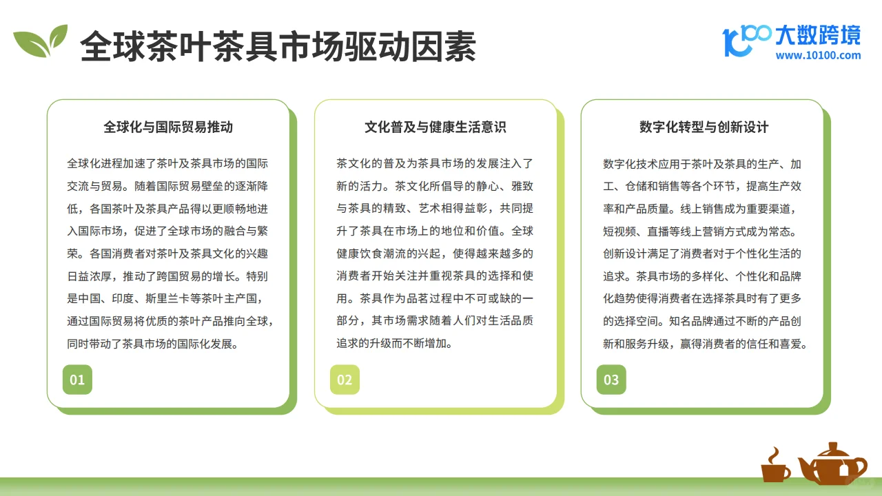 🍵 2025全球茶叶市场分析报告
