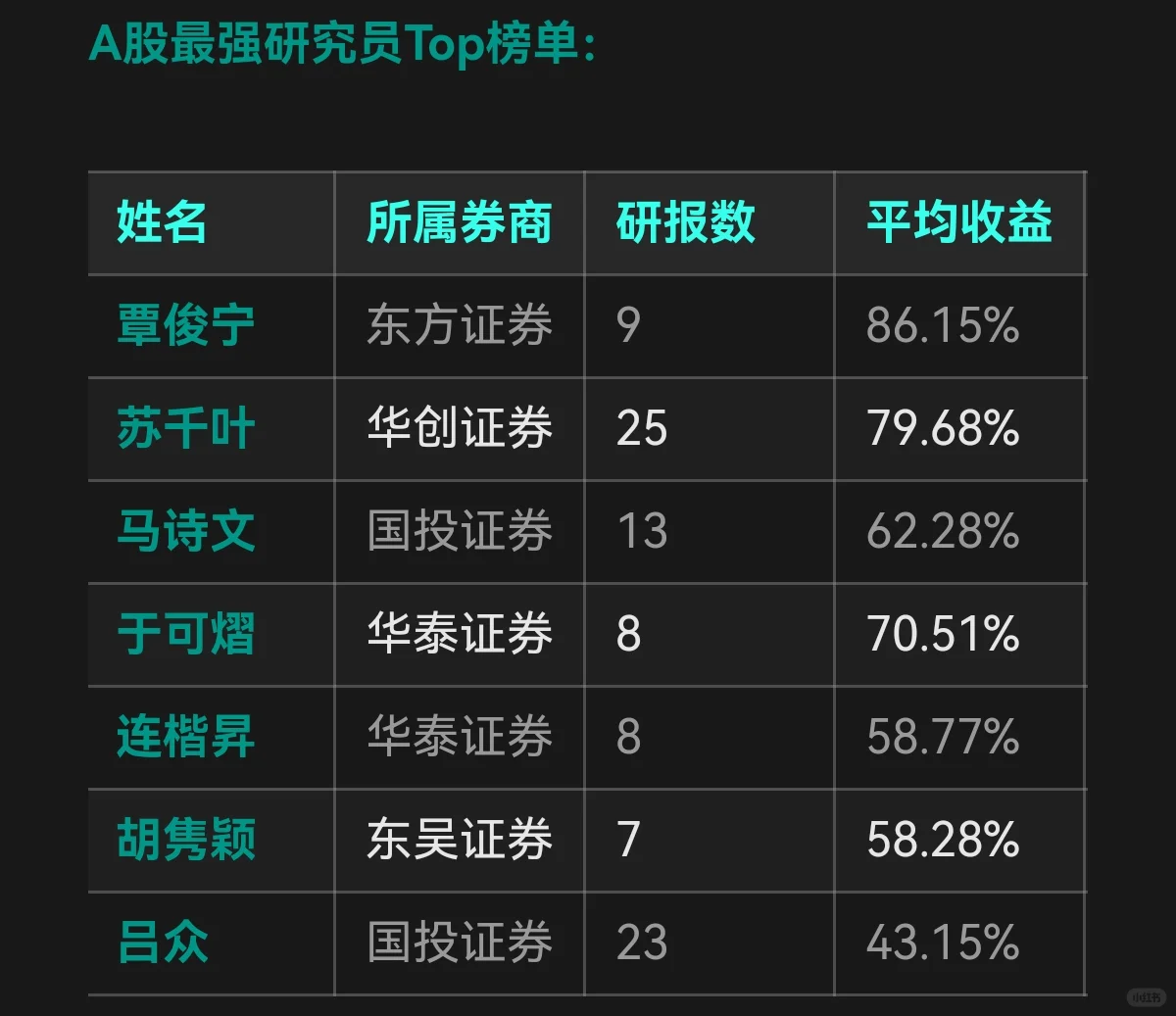 券商/研究员红黑榜