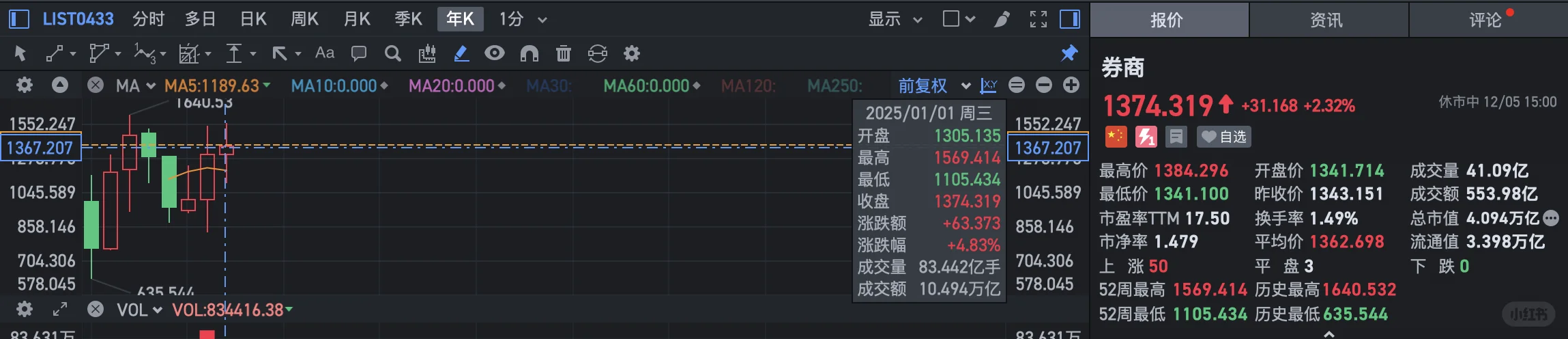 券商能涨多少个板?来算算账!