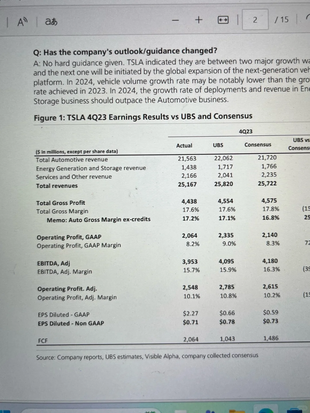 太详细了，都来看这篇UBS的特斯拉研报