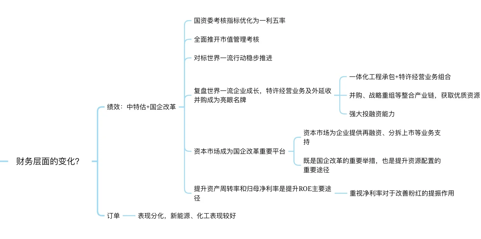 研报干货｜天风：建筑行业概况复盘及未来展望