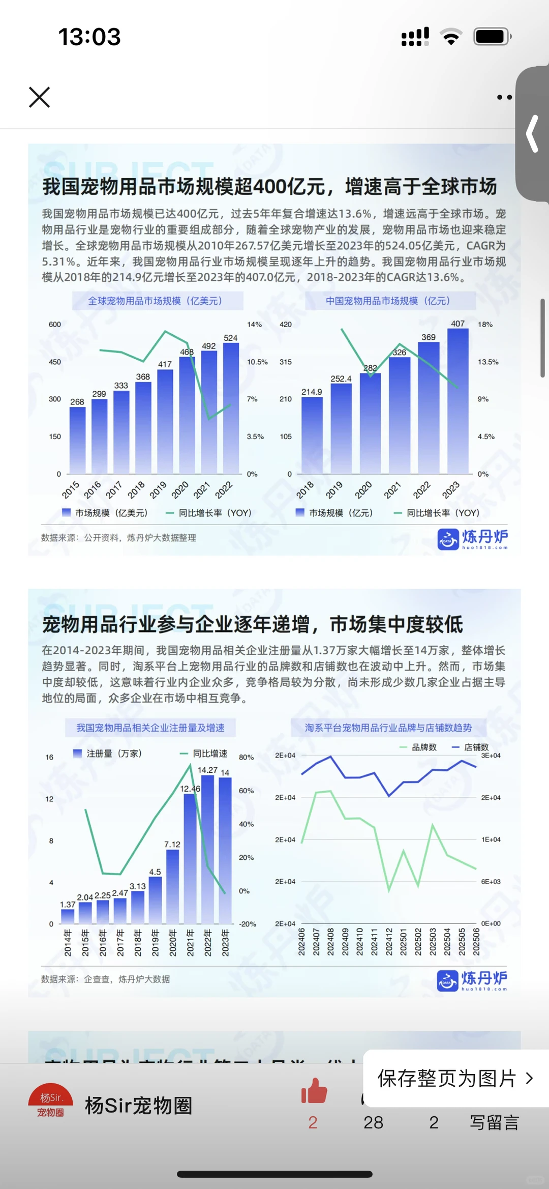 刚刚，最新宠物用品市场调研数据