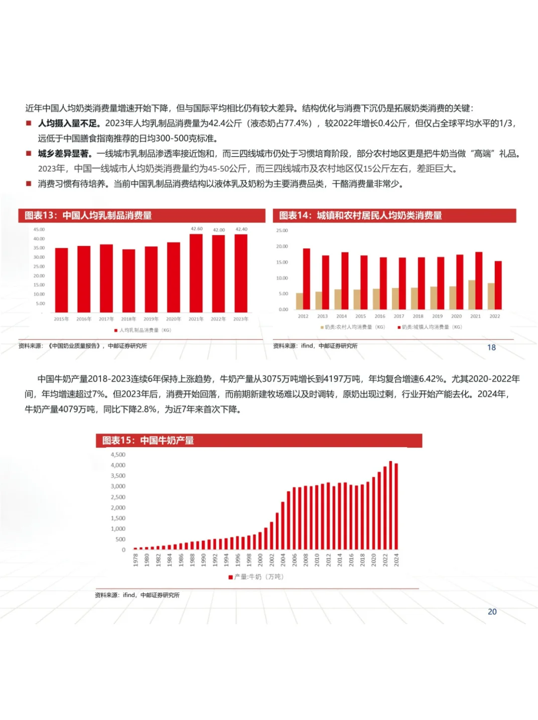 奶牛养殖行业深度研究报告