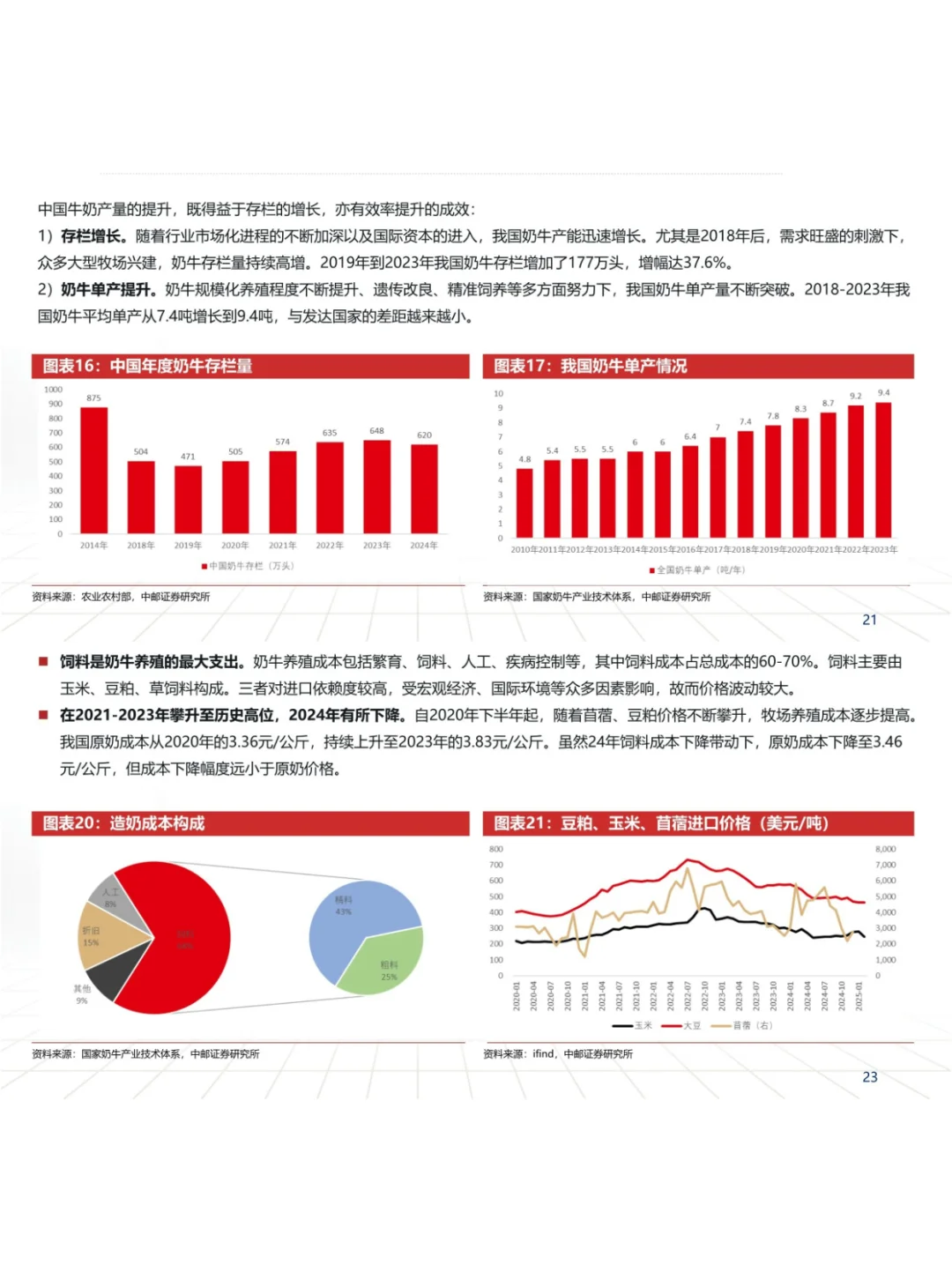 奶牛养殖行业深度研究报告