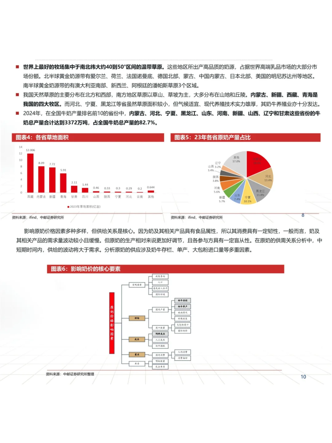 奶牛养殖行业深度研究报告
