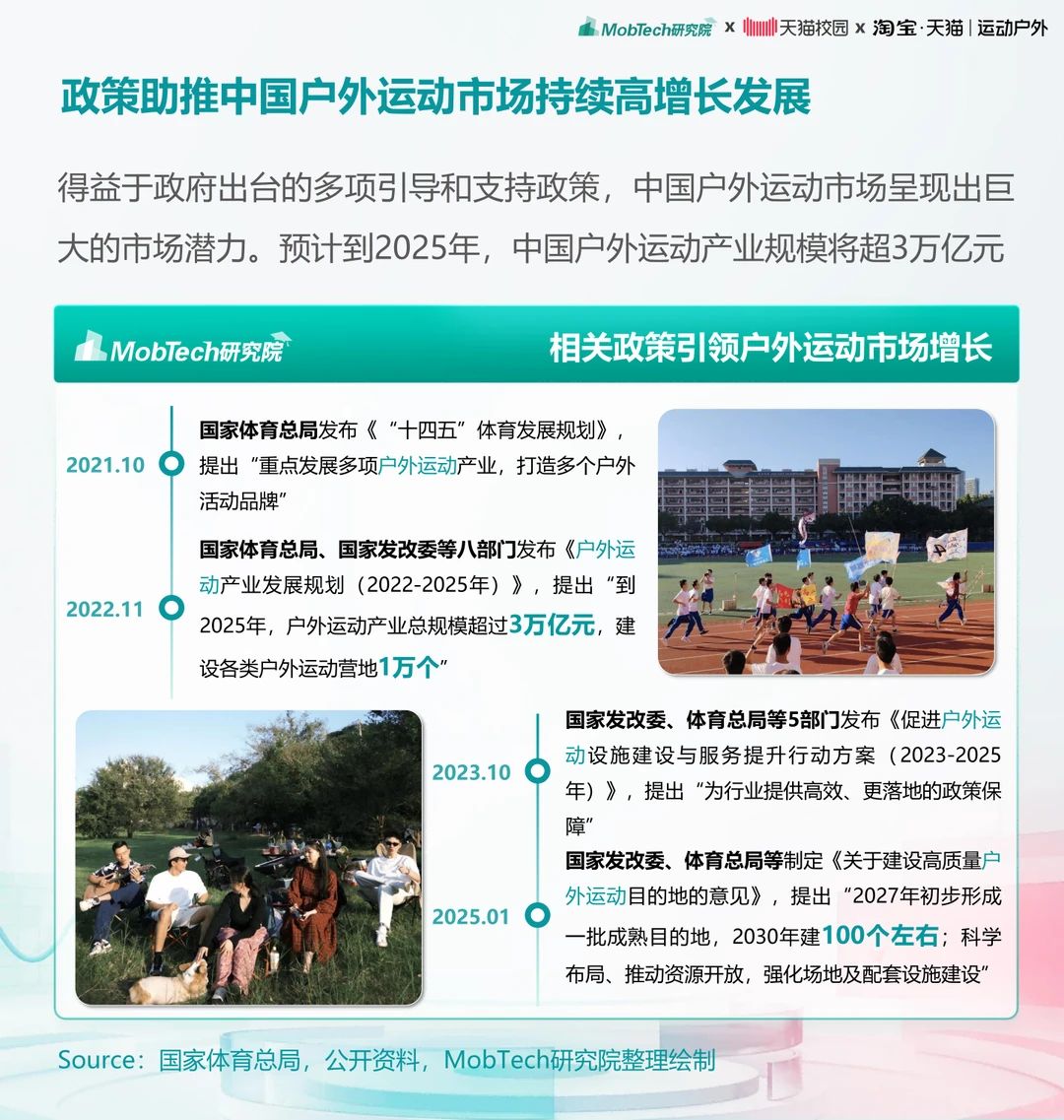 [种草R]大学生运动户外消费