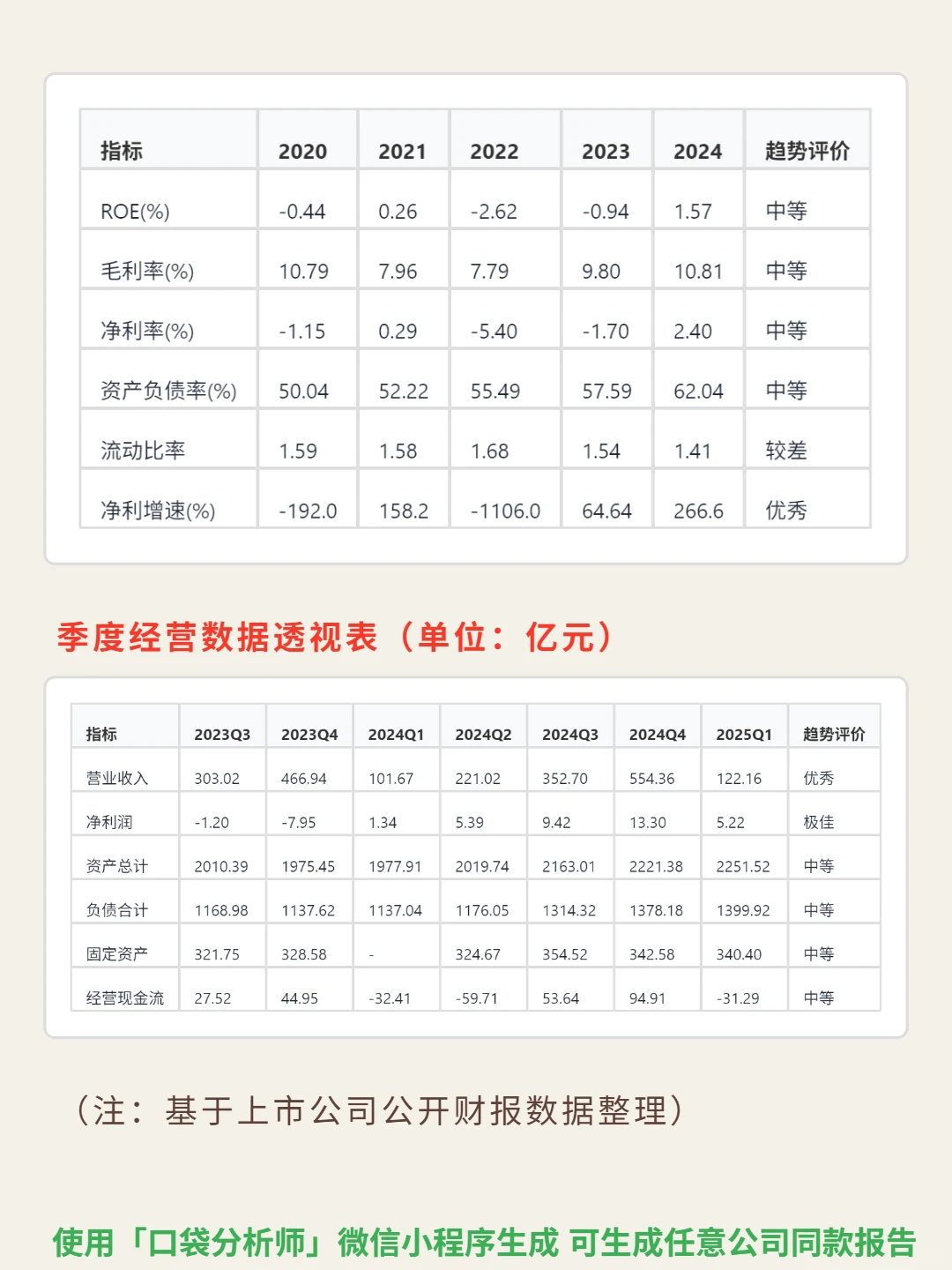 中国重工 4000 字深度研报
