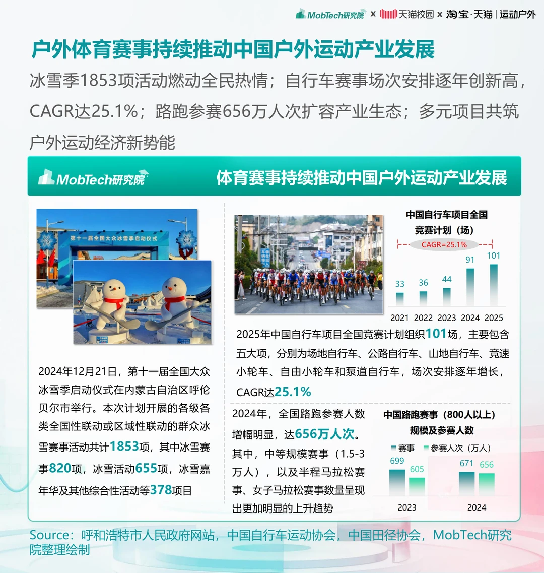 [种草R]大学生运动户外消费