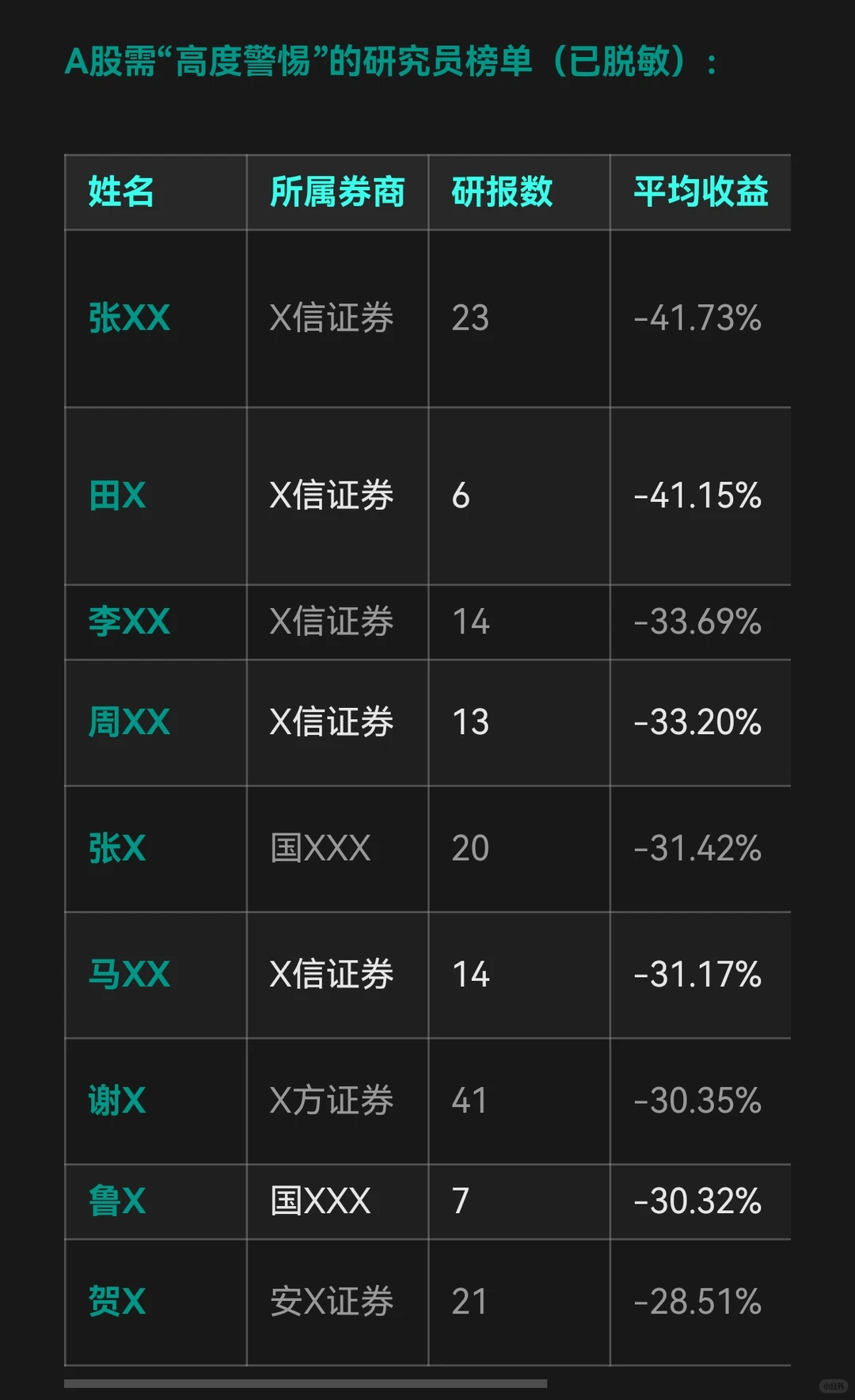 券商/研究员红黑榜