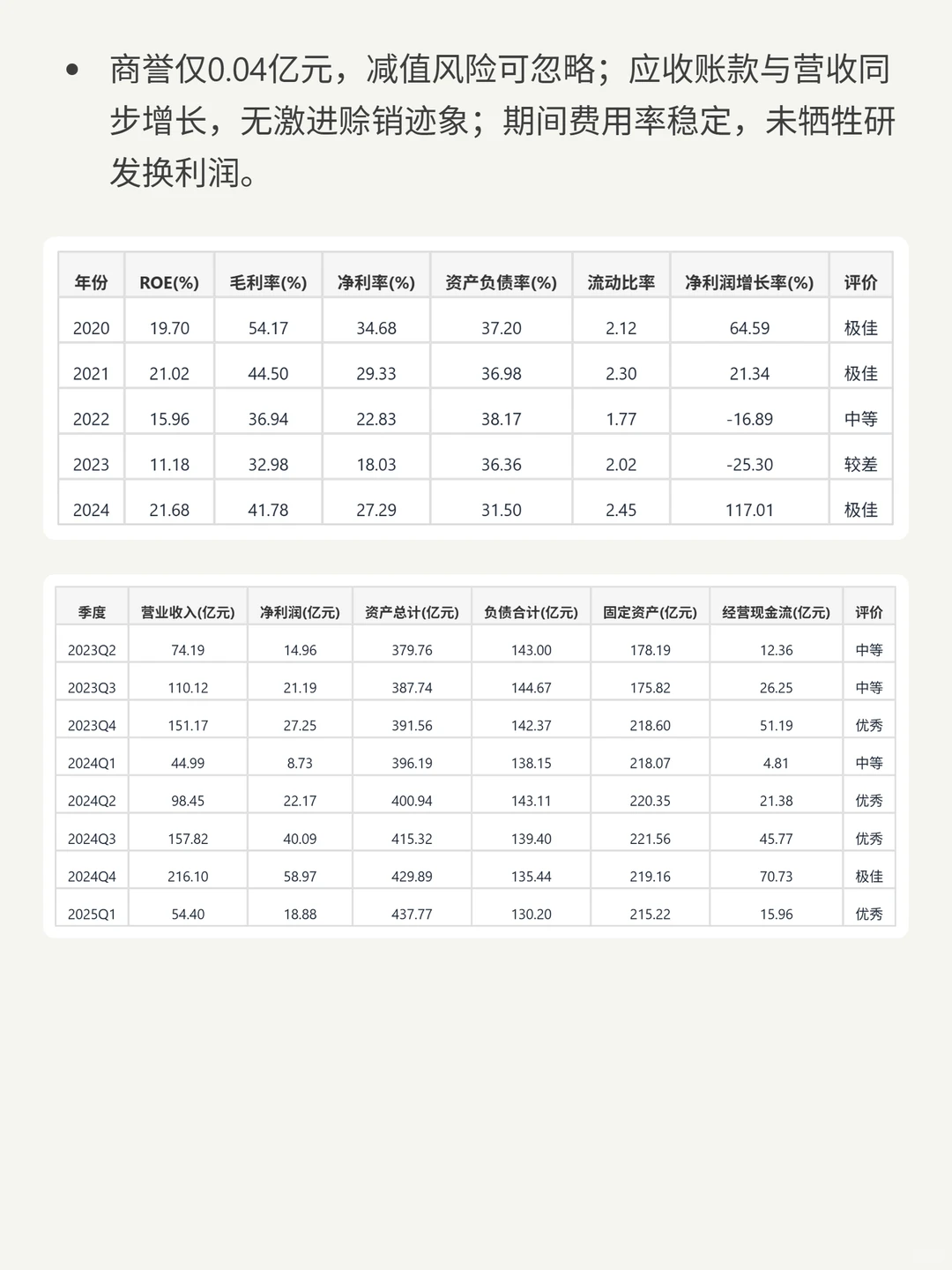 新和成 4000 字深度研报