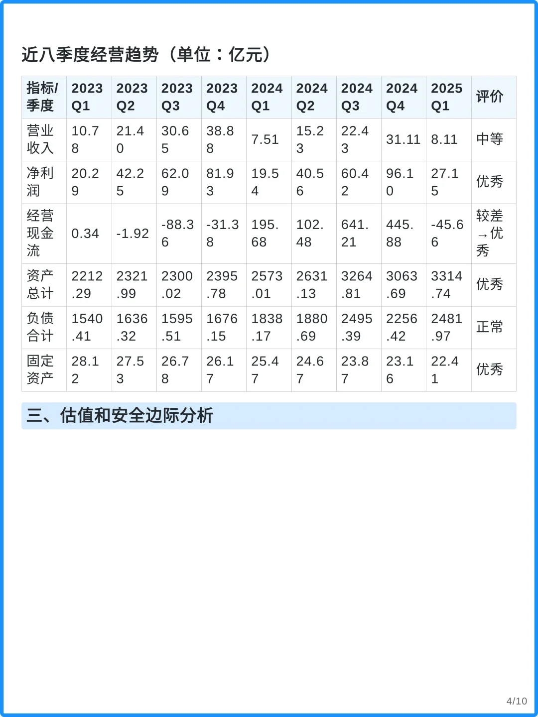 东方财富4000字深度研究报告