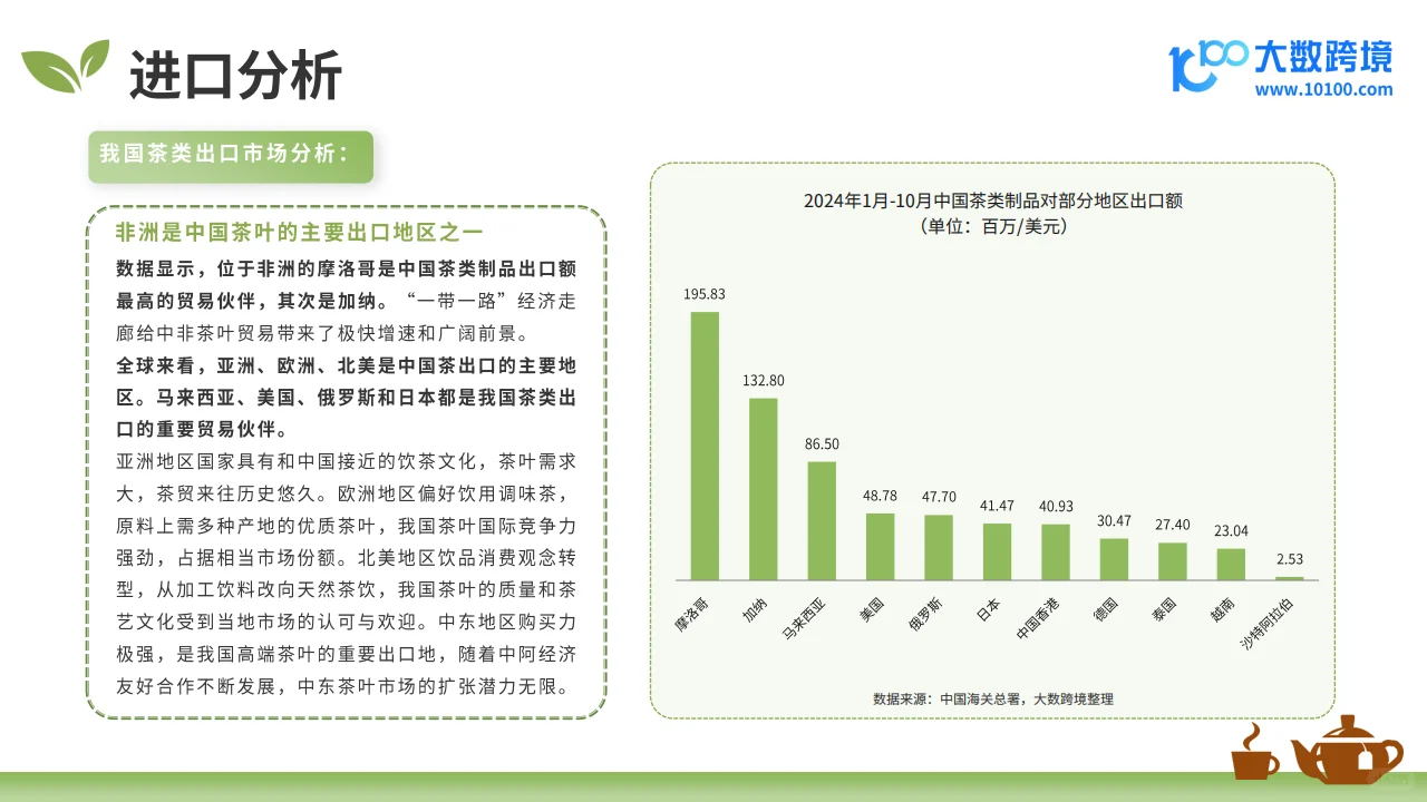 🍵 2025全球茶叶市场分析报告
