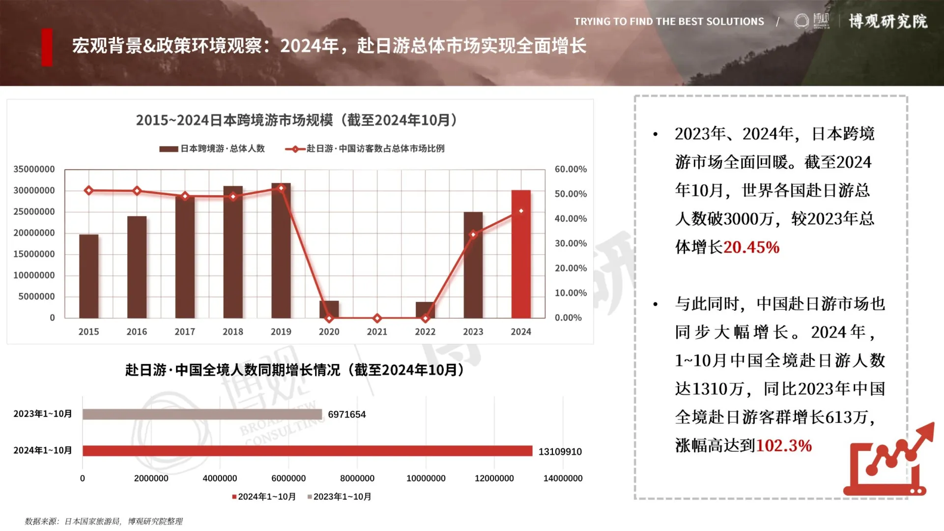 2025年中国赴日游趋势洞察报告
