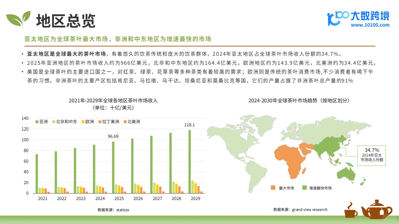🍵 2025全球茶叶市场分析报告