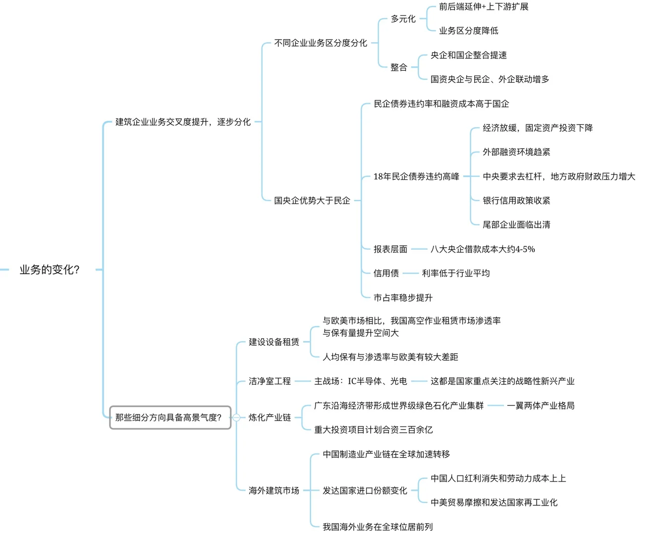 研报干货｜天风：建筑行业概况复盘及未来展望