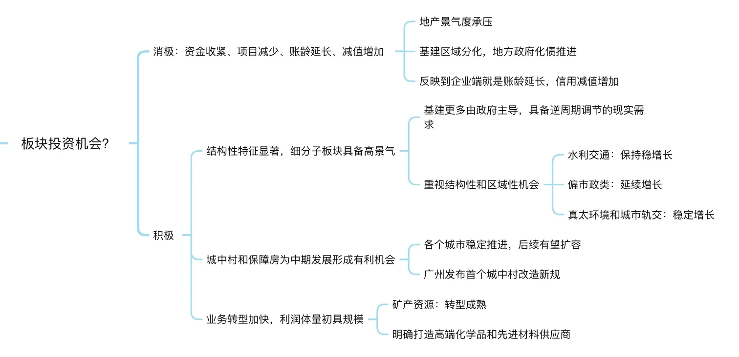 研报干货｜天风：建筑行业概况复盘及未来展望
