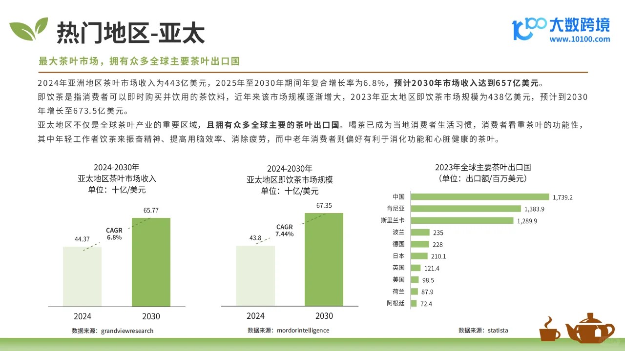 🍵 2025全球茶叶市场分析报告