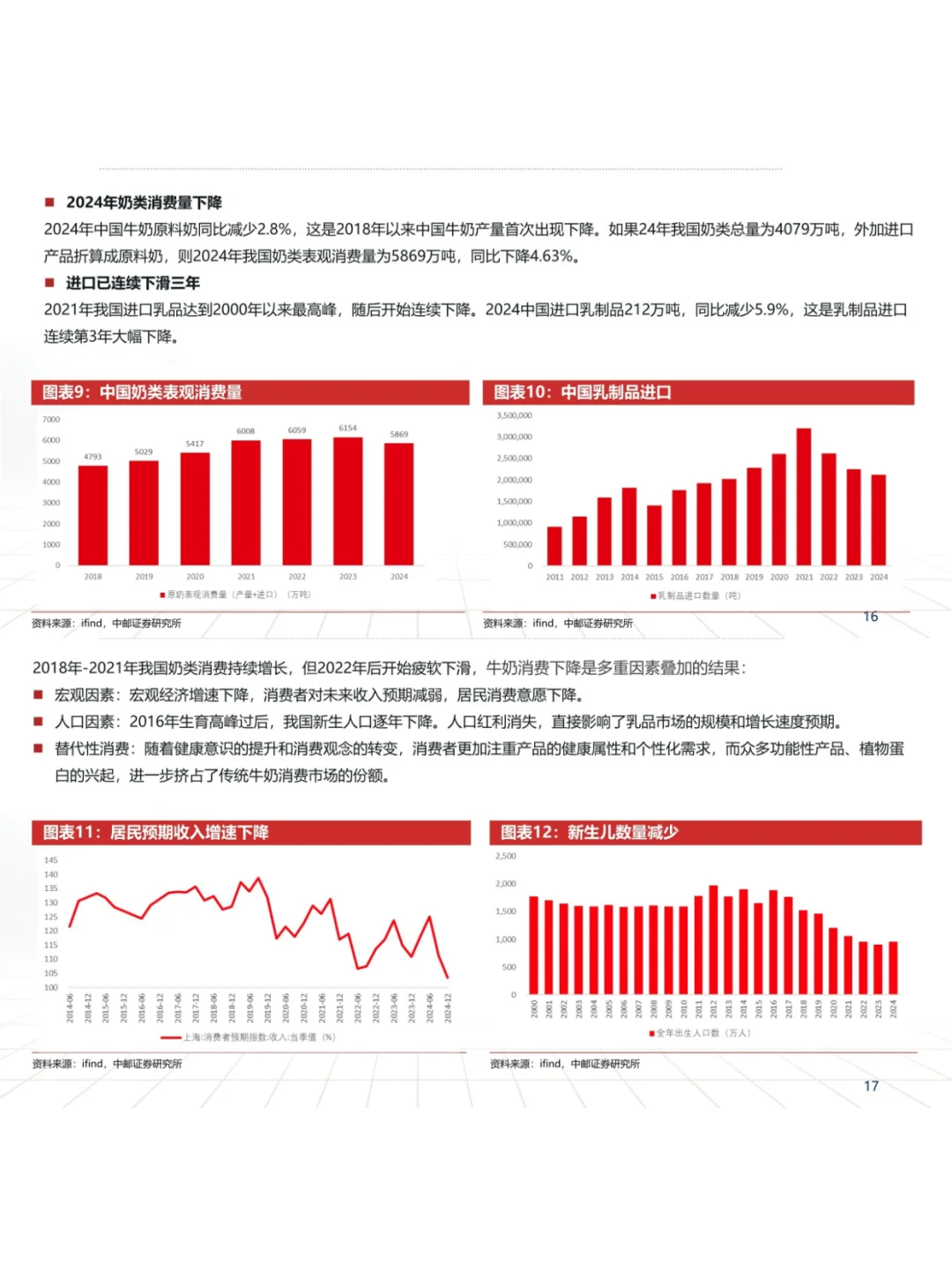 奶牛养殖行业深度研究报告