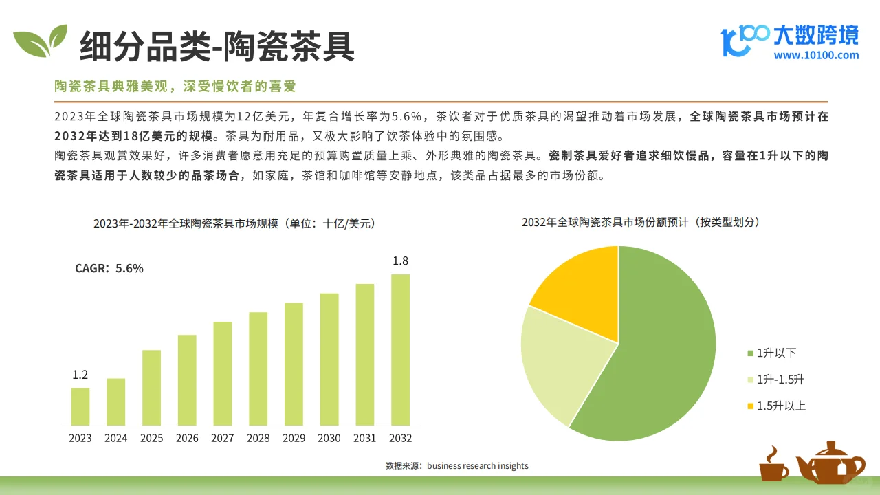 🍵 2025全球茶叶市场分析报告
