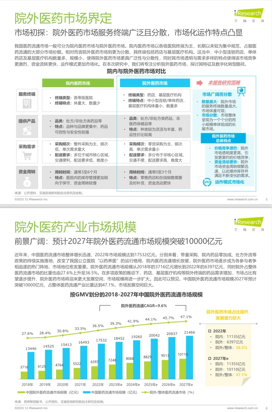 院外医药市场痛点