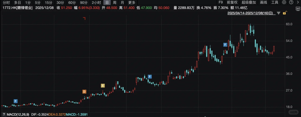 中国金石经历一日“惊魂过山车”,振幅超70%